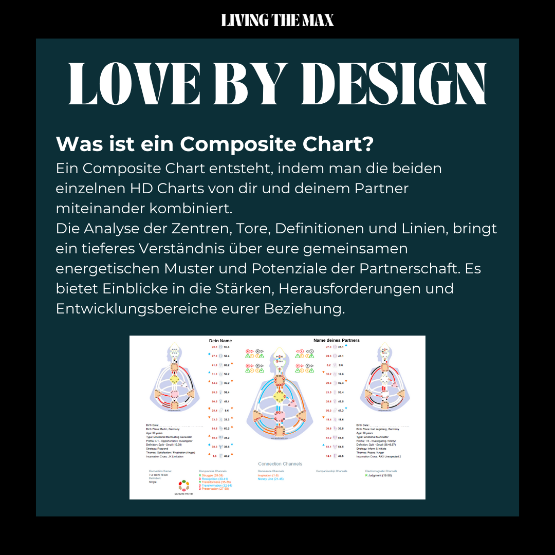 Love by Design